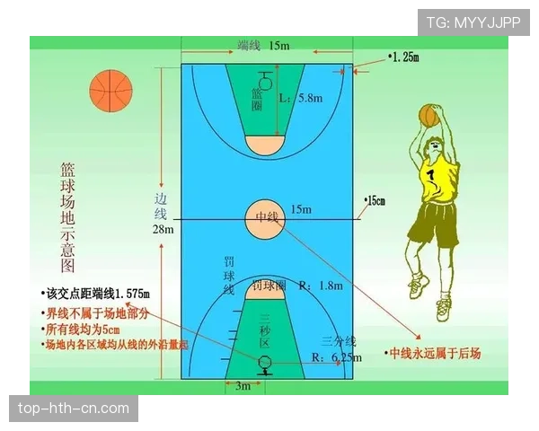 全面解析篮球比赛中的限制区规则具体是如何定义与执行的