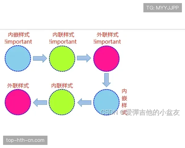 篮球罚球规则解析：站位顺序与罚球次数